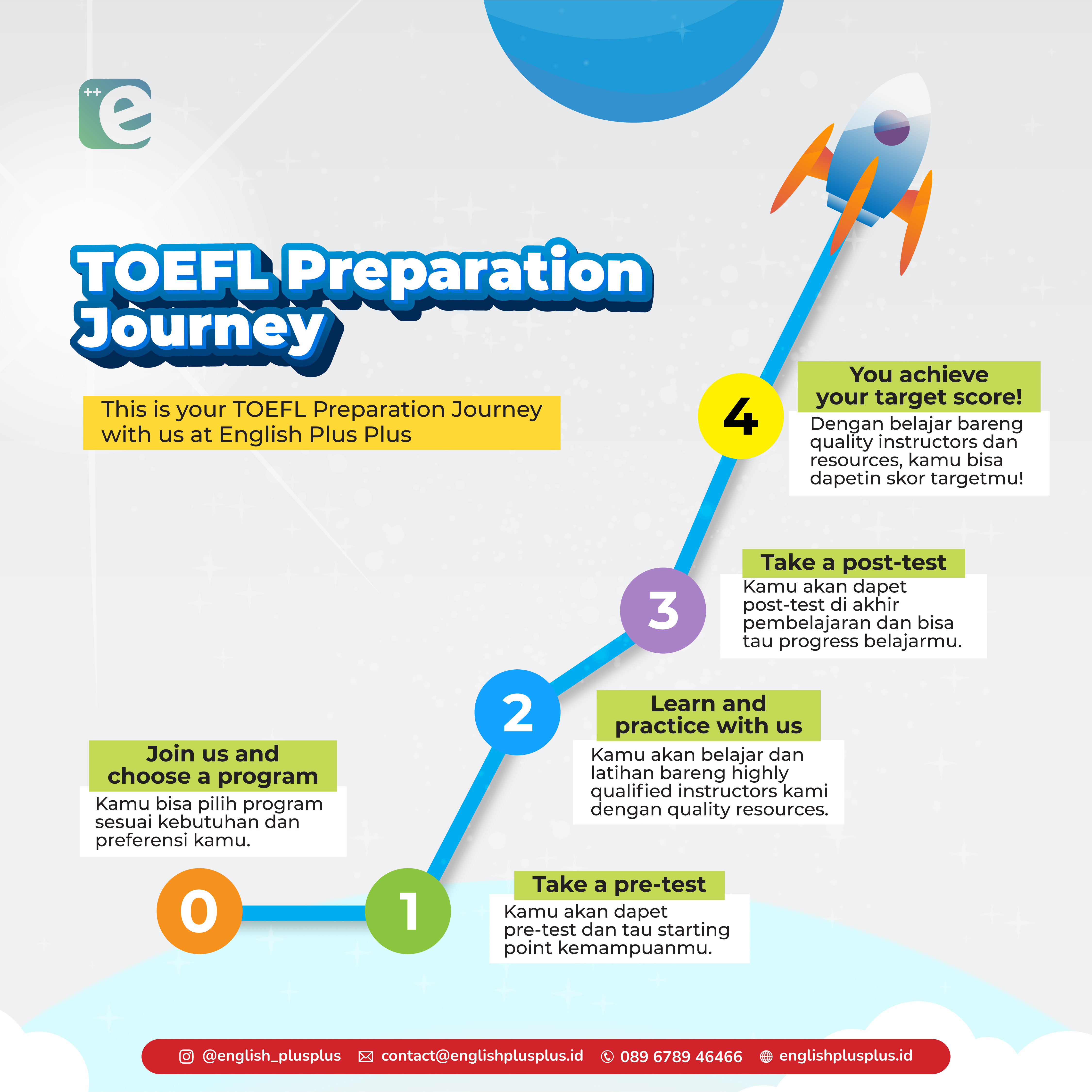 ENGLISH++ - TOEFL Preparation Journey