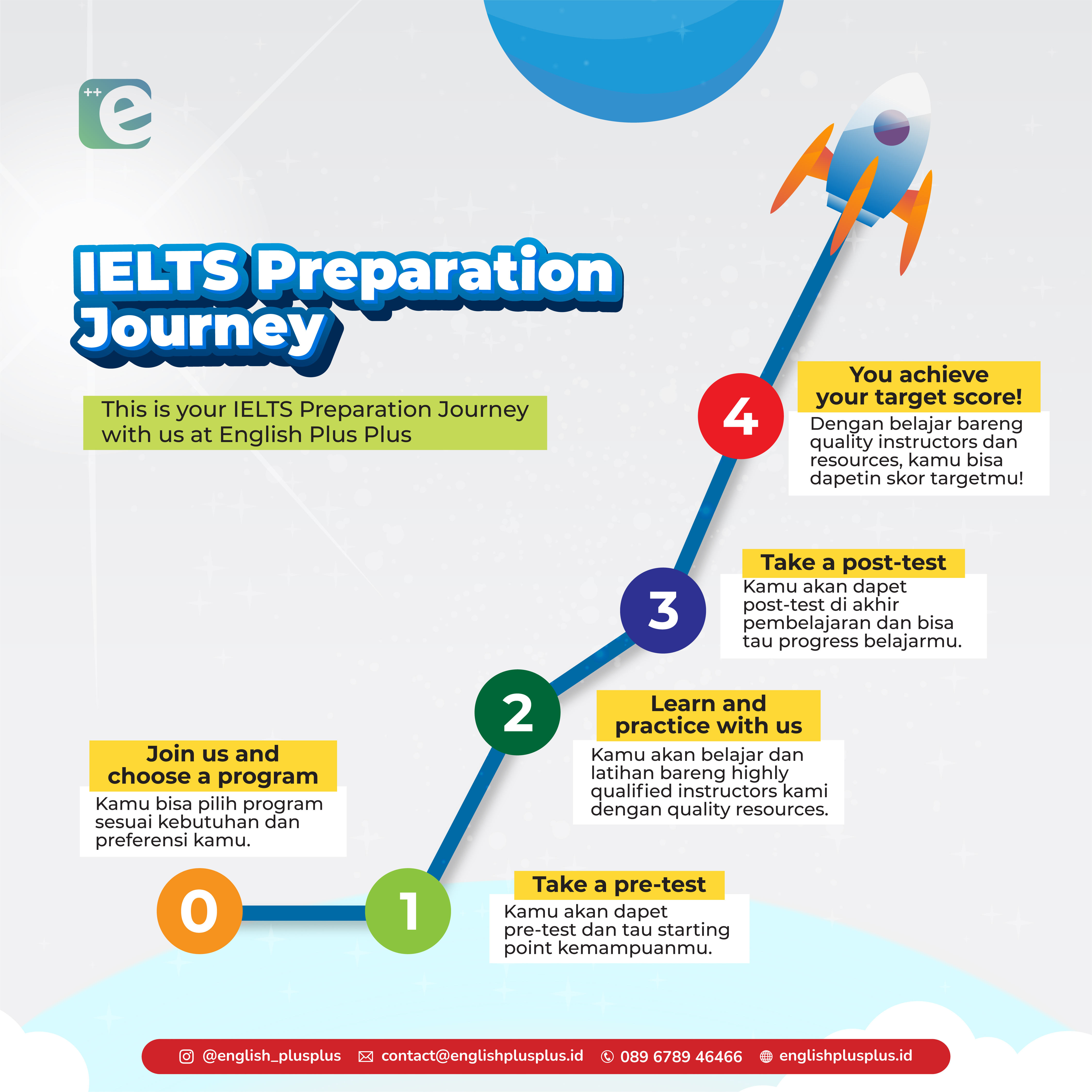 ENGLISH++ - IELTS Preparation Journey